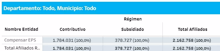 ¿A qué EPS irían los afiliados de Sura y Compensar en Bogotá? – impacto del decreto 719 de 2024 18 A que EPS irian los afiliados de EPS Sura y EPS Compensar en Bogota impacto del decreto 719 de 2024 1