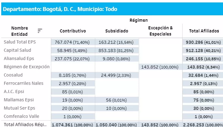 ¿A qué EPS irían los afiliados de Sura y Compensar en Bogotá? – impacto del decreto 719 de 2024 20 A que EPS irian los afiliados de EPS Sura y EPS Compensar en Bogota impacto del decreto 719 de 2024 3