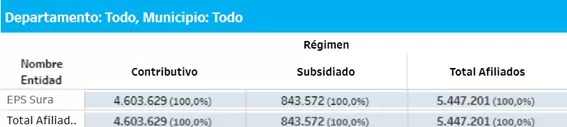 ¿A qué EPS irían los afiliados de Sura y Compensar en Bogotá? – impacto del decreto 719 de 2024 21 A que EPS irian los afiliados de EPS Sura y EPS Compensar en Bogota impacto del decreto 719 de 2024 4