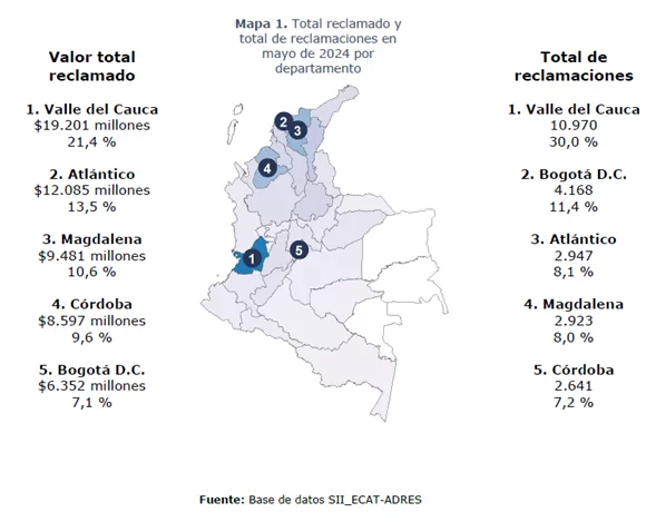 ADRES recibe Mas de 44.000 reclamaciones en mayo 2024 1