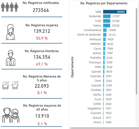 Dengue Antioquia 6