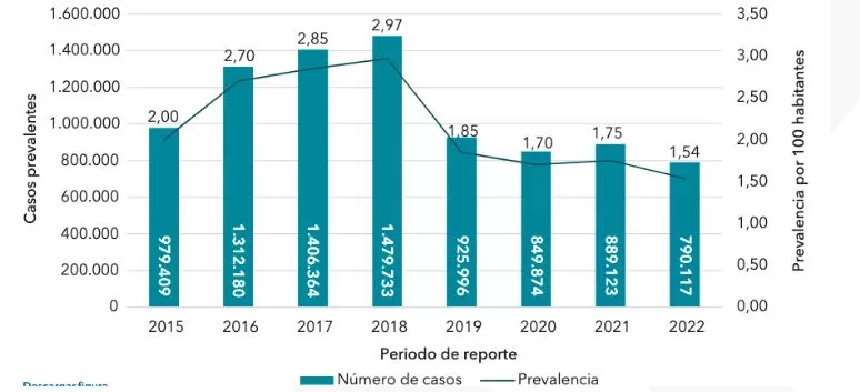 ASIS 2023: estado del acceso a la salud en Colombia 10 ERC Colombia ASIS 2023
