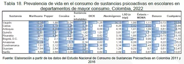Factores salud colombia 2
