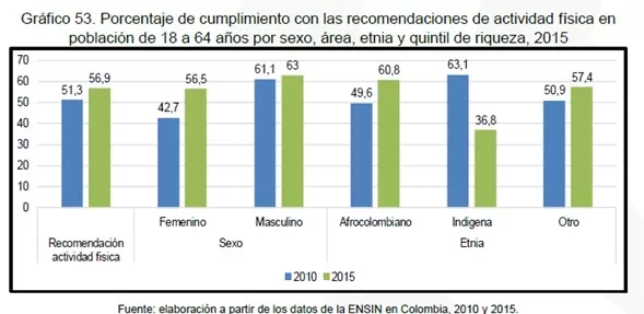 Factores salud colombia 3