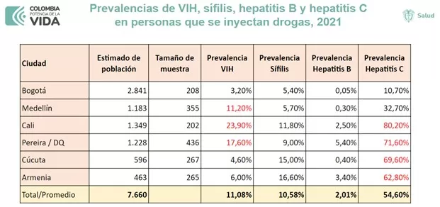 Imagen vihc minsalud