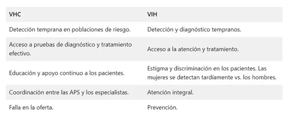 Imagen1 vih vhc colombia