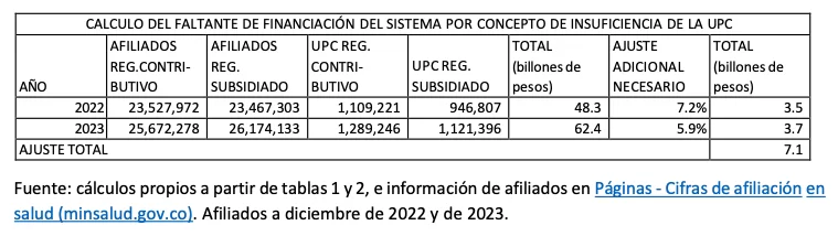 La insuficiencia financiera del sistema de salud colombiano llamado a la accion urgente 02