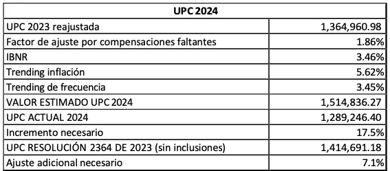 La insuficiencia financiera del sistema de salud colombiano llamado a la accion urgente 03 edited