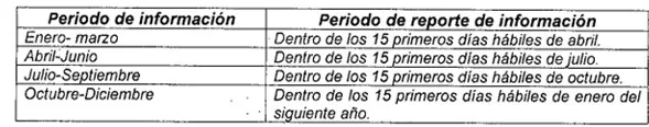 Resolucion 1058 de 2024