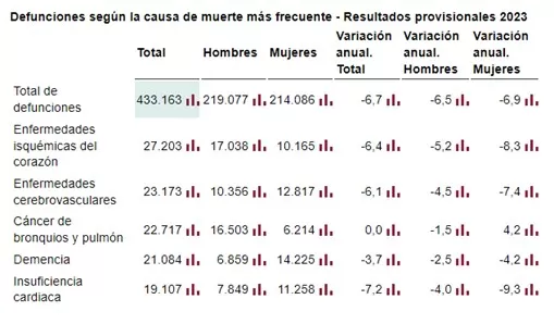 Tumores Espana 1