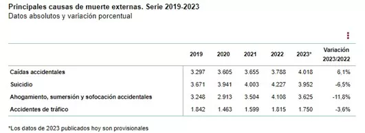 Tumores Espana muerte