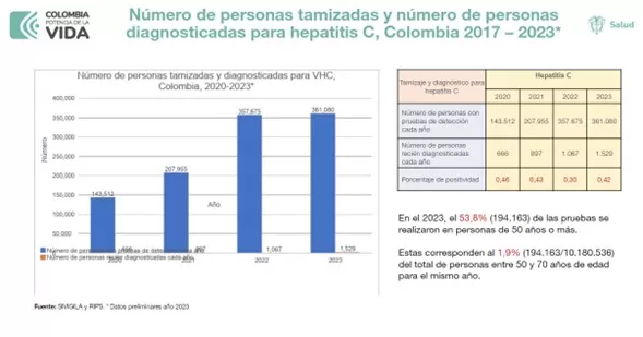 minsalud tamizadas hepatitis C