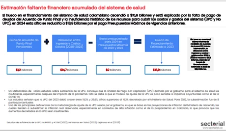 Análisis financiero revela que sistema de salud podría quedarse sin recursos en septiembre 5 Faltante financiero salud