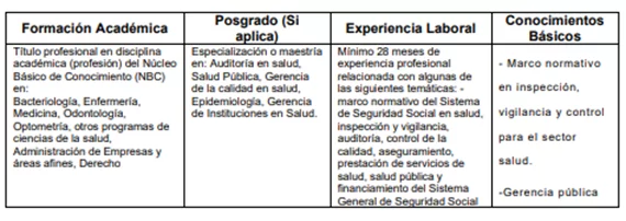 Nueva sede de la Supersalud en Ibagué: convocatoria abierta para talento en salud 20 Nueva sede de Supersalud en Ibagué: convocatoria abierta para talento en salud