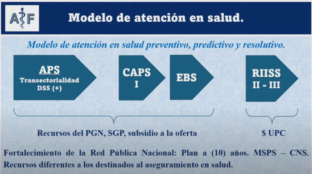 Nuevo Proyecto de Ley de Salud es presentado por la Alianza de Acuerdos Fundamentales - ACSC 20 acuerdos fundamentales 01