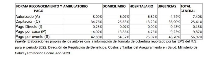 Minsalud presentó el estudio de suficiencia de la UPC 2024: conózcalo 4 regimen subsidiado