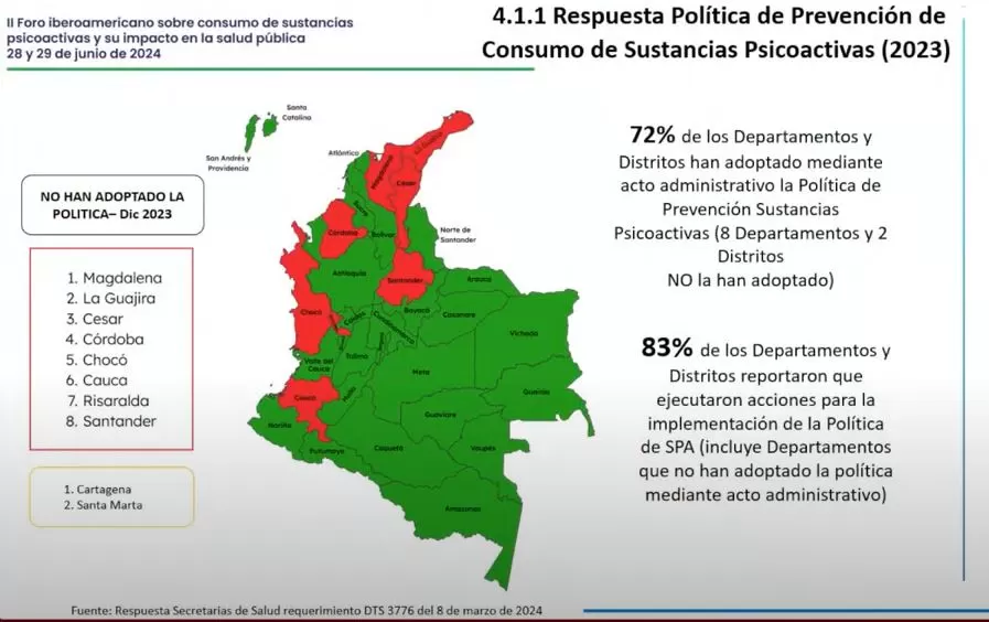 respuesta secretarias de salud consumo spa
