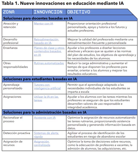 revolucion de la IA educacion
