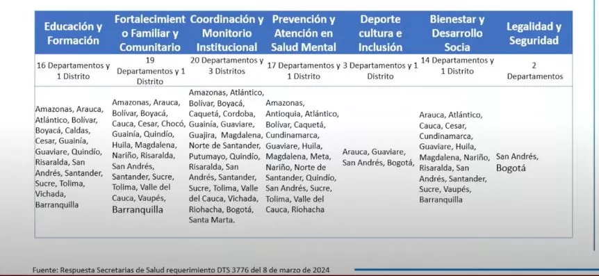 secretarias de salud procuraduria SPA