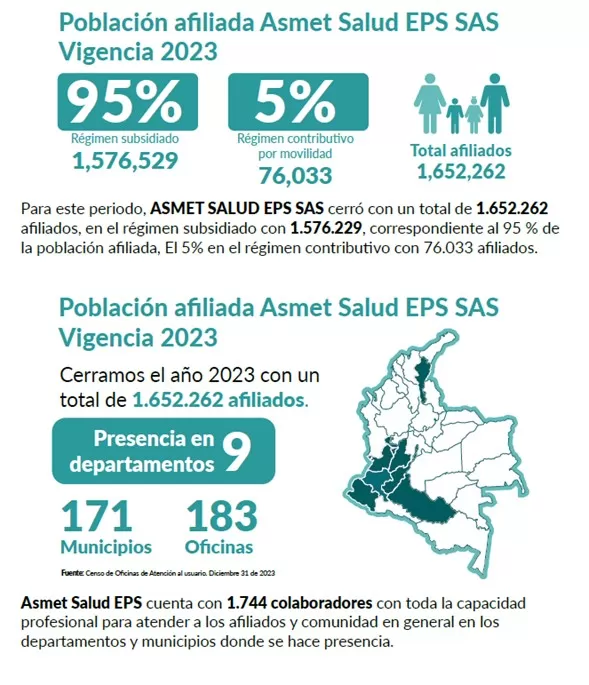 Rendición de cuentas de Asmet Salud EPS – vigencia 2023 24 Rendicion de cuentas de Asmet Salud EPS – vigencia 2023 01