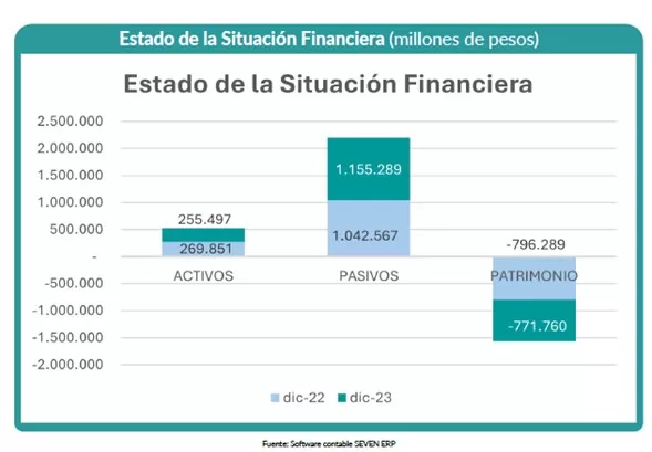 Rendición de cuentas de Asmet Salud EPS – vigencia 2023 25 Rendicion de cuentas de Asmet Salud EPS – vigencia 2023 02