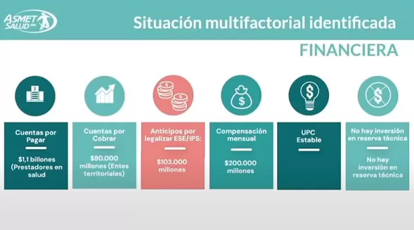 Rendición de cuentas de Asmet Salud EPS – vigencia 2023 26 Rendicion de cuentas de Asmet Salud EPS – vigencia 2023 03