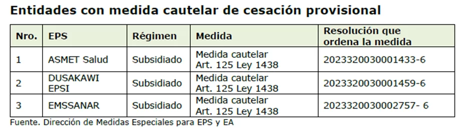 Deudas del sistema de salud bajo la lupa: rendición de cuenta de la Supersalud 2023-2024 (II Parte) 12 image 12