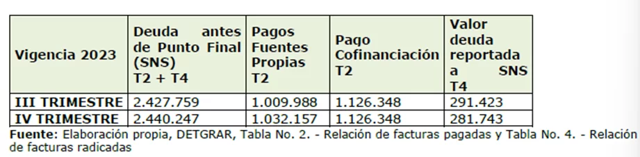 Deudas del sistema de salud bajo la lupa: rendición de cuenta de la Supersalud 2023-2024 (II Parte) 13 image 13