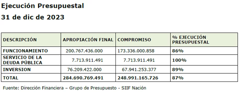 Deudas del sistema de salud bajo la lupa: rendición de cuenta de la Supersalud 2023-2024 (II Parte) 17 image 18