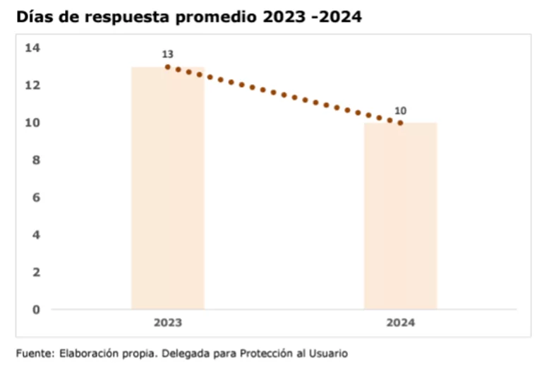 Rendición de cuentas 2023-2024 de la Supersalud: optimización de recursos y fortalecimiento de la vigilancia en salud (I parte) 30 image 2