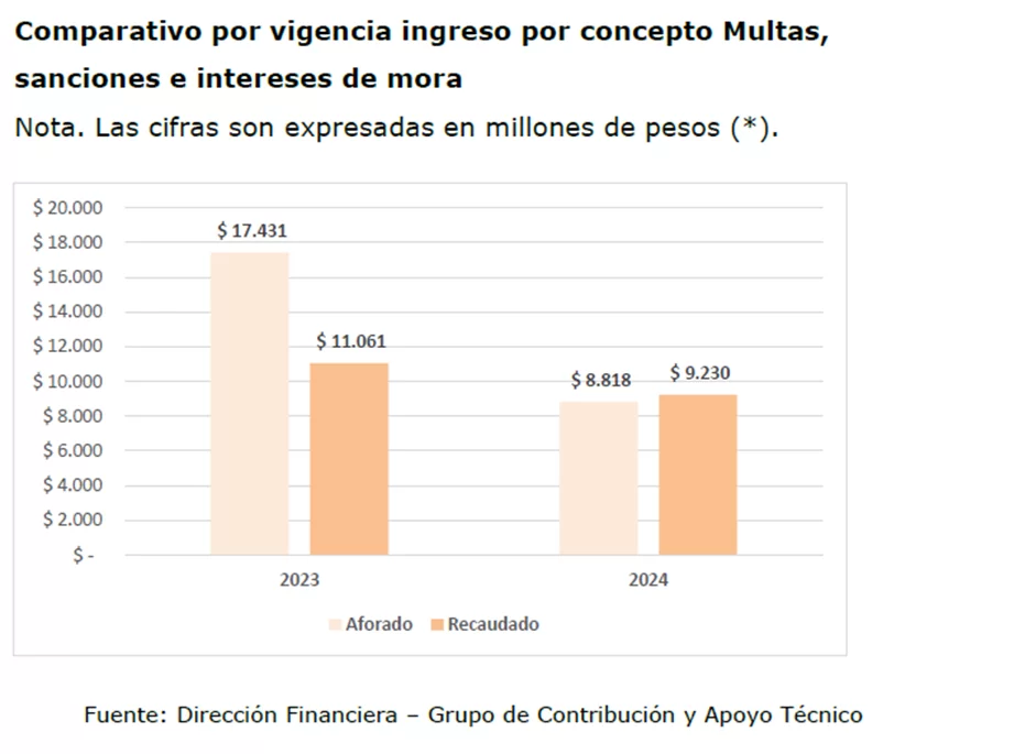 Deudas del sistema de salud bajo la lupa: rendición de cuenta de la Supersalud 2023-2024 (II Parte) 19 image 20