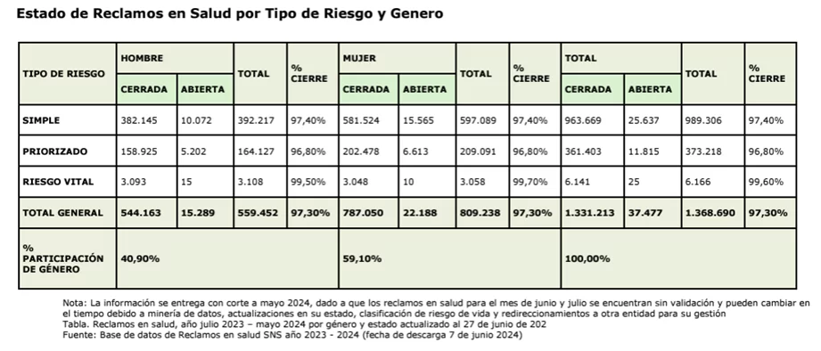 Rendición de cuentas 2023-2024 de la Supersalud: optimización de recursos y fortalecimiento de la vigilancia en salud (I parte) 31 image 3
