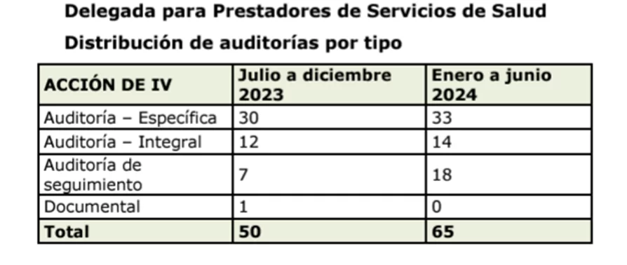 Rendición de cuentas 2023-2024 de la Supersalud: optimización de recursos y fortalecimiento de la vigilancia en salud (I parte) 32 image 4