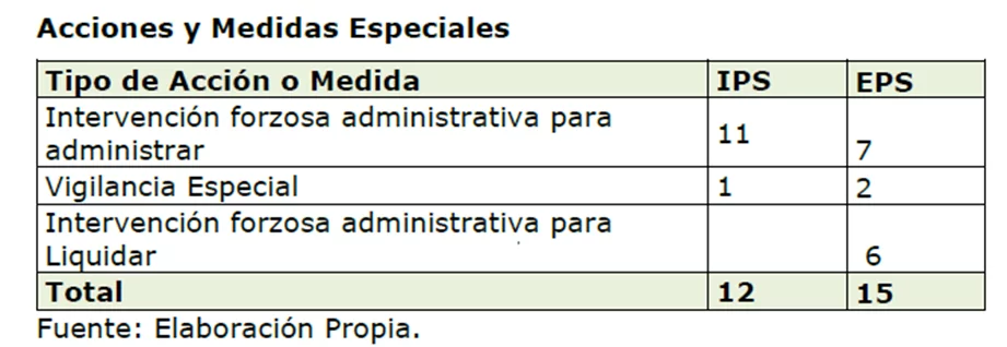 Rendición de cuentas 2023-2024 de la Supersalud: optimización de recursos y fortalecimiento de la vigilancia en salud (I parte) 33 image 5