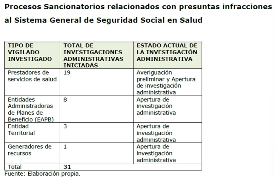 Rendición de cuentas 2023-2024 de la Supersalud: optimización de recursos y fortalecimiento de la vigilancia en salud (I parte) 36 image 8