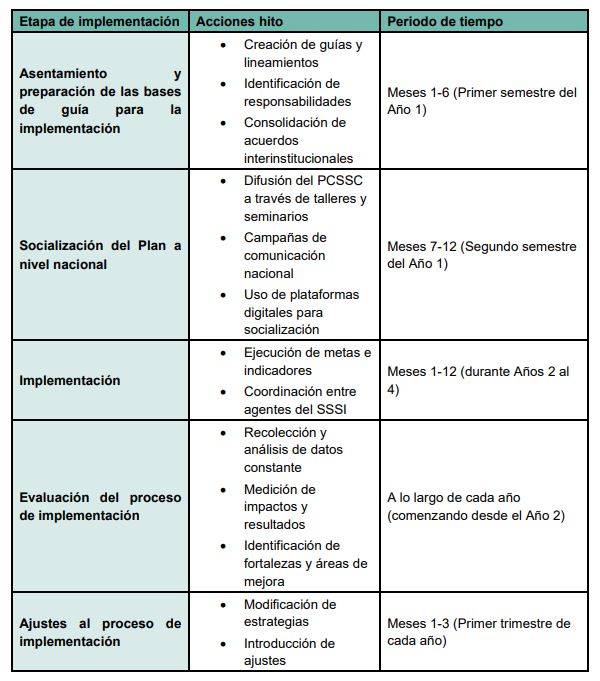 Este es el plan del Minsalud para fortalecer la cultura en seguridad social 10 implementacion plan cultura seguridad social