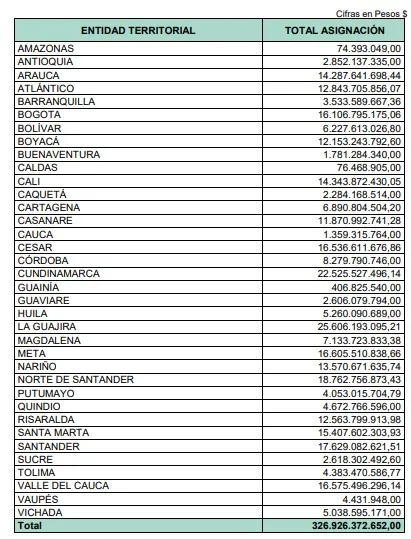monto asignacion recursos atencion migrantes