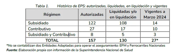 Reforma salud 1