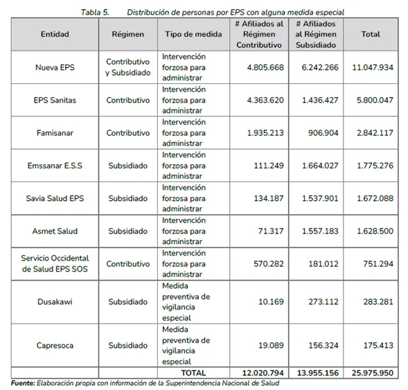 Reforma salud 3