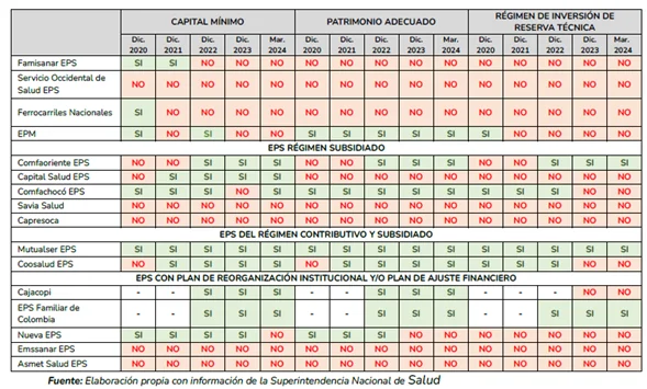 Reforma salud 5