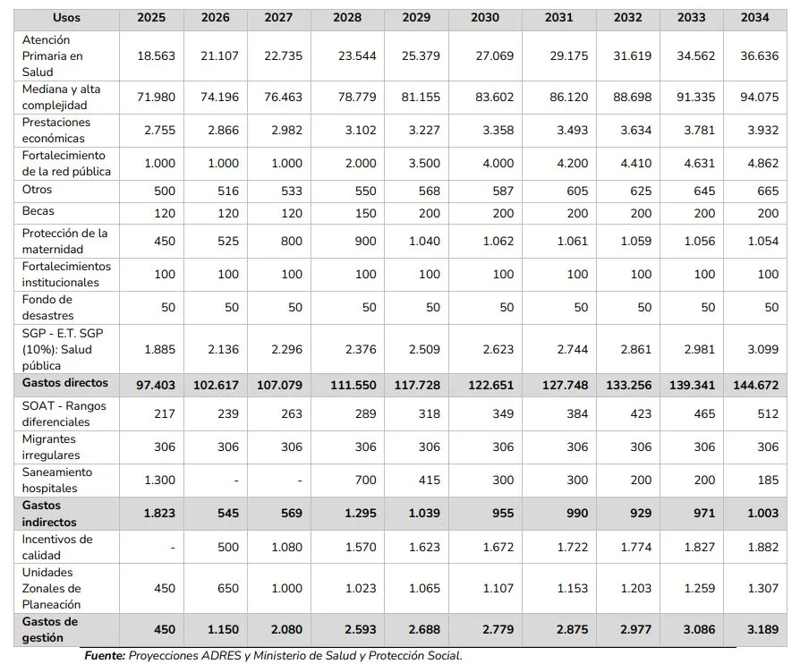 Claves de la reforma a la salud para reducir los costos del sistema 12 proyecciones senda de gastos reforma a la salud