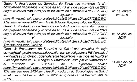 Nuevos cambios en las normas de facturación electrónica en salud: modificaciones claves de la resolución 1886 10 Nuevos cambios en las normas de Facturacion Electronica en Salud modificaciones claves de la resolucion 1886 de 2024 o1