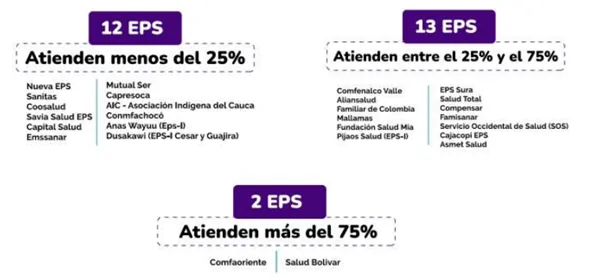 Reclamaciones en el sistema de salud aumentan: Supersalud insta a mejorar la atención en salud para disminuir PQRS 19 Supersalud insta a mejorar la atención