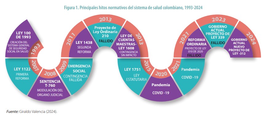 Repotenciar a la ADRES y otras propuestas de la ACHC para un nuevo sistema 3 HITOS SISTEMA DE SALUD COLOMBIA ACHC