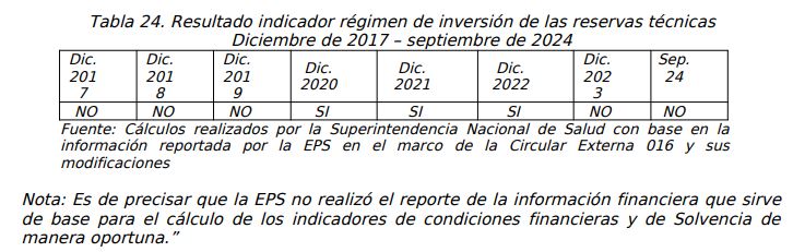Coosalud bajo la lupa: Hallazgos alarmantes que llevaron a su intervención 3 indicador reserva tecnica coosalud