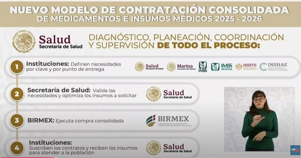 México anuncia compra consolidada de medicamentos: así se llevará a cabo 6 modelo de compra consolidada mexico