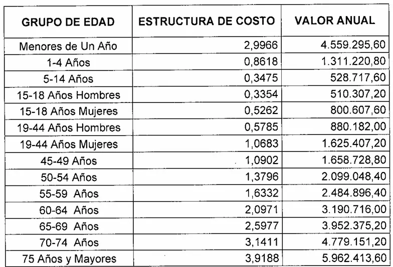 Valor de la Unidad de Pago por Capitación (UPC) para 2025 según la Resolución 2717 de 2024 9 UPC regimen contributivo 2025