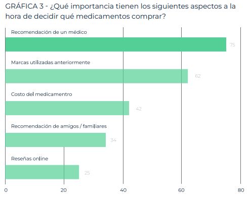 El cáncer representa el 16% de las búsquedas en internet sobre enfermedades 17 autodiagnostico radiografia de la slaud en colombia