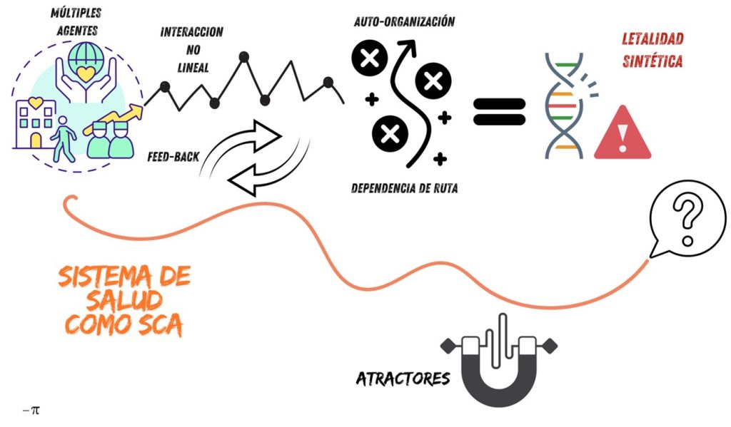 El sistema de salud colombiano como un sistema complejo adaptativo: estrategias para su supervivencia y rediseño 13 sca luis eduardo pino