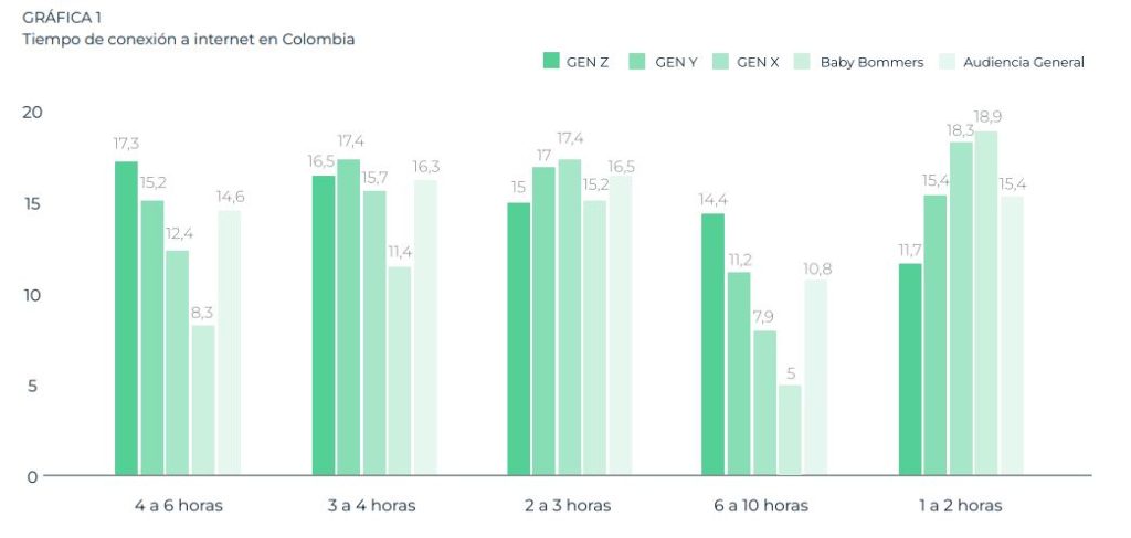 El cáncer representa el 16% de las búsquedas en internet sobre enfermedades 16 tiempo de conexion a internet en colombia radiografia de la salud colombia